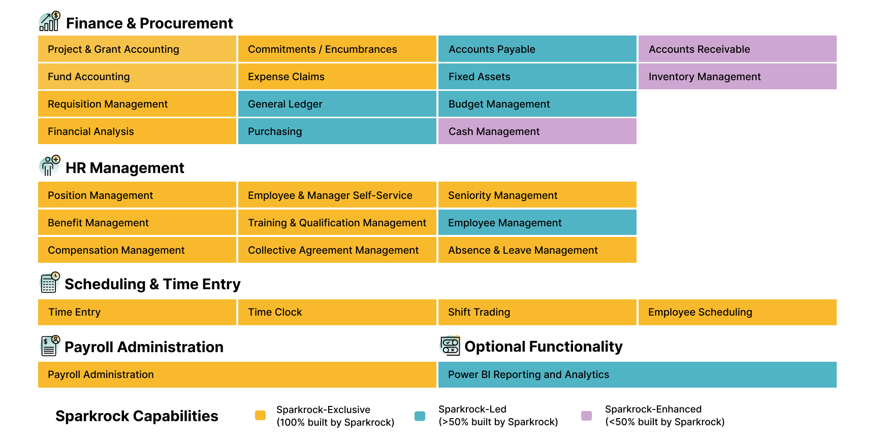 Sparkrock-vs-Microsoft-Features